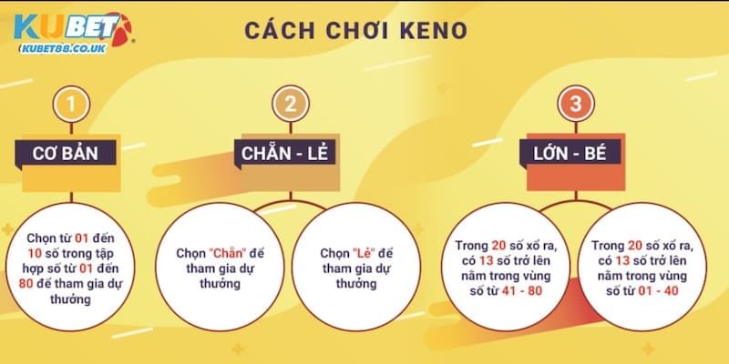 Cách Chơi Keno