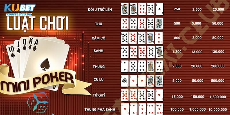 Cách Chơi Mini Poker